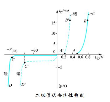 1N4148正向导通电压多大-二极管的开启电压和