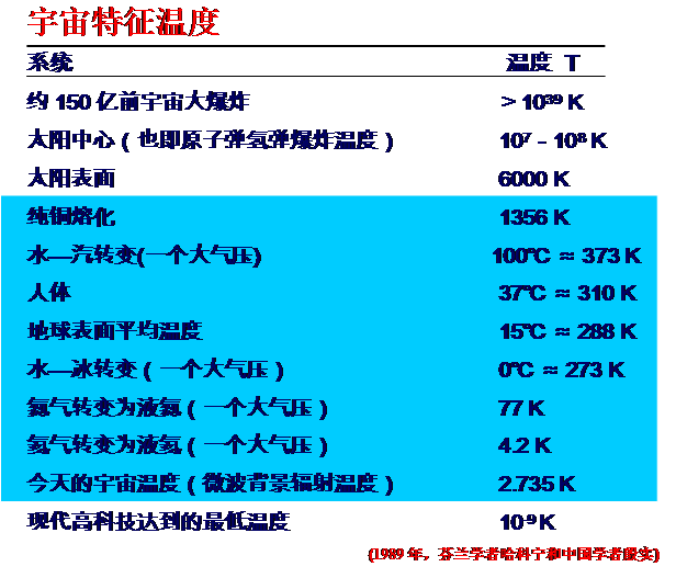 全屏显示课程章节