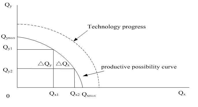 全屏显示课程章节