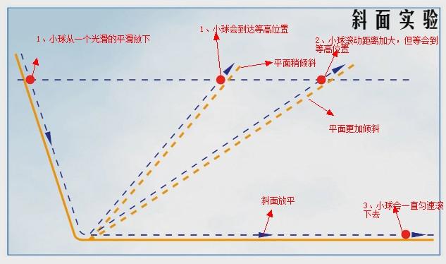 全屏显示课程章节