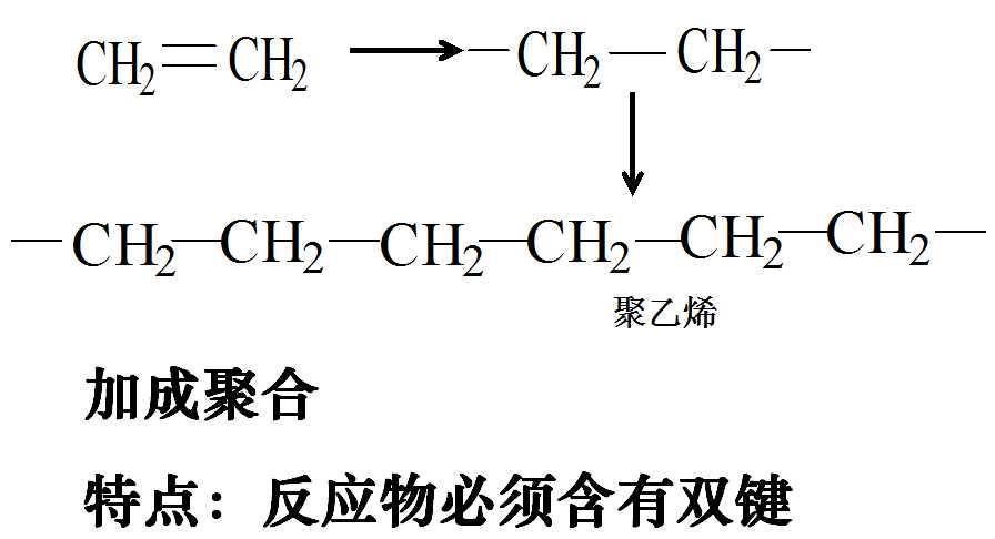 加成反应摘要_聚乙烯可以发生加成反应_聚乙烯和聚丙烯的区别