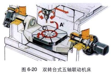 简介五轴联动数控机床