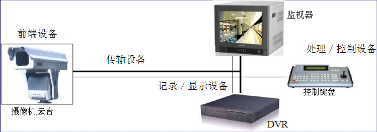 全屏显示课程章节
