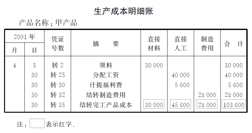 复式记账原理是什么_什么是记账凭证