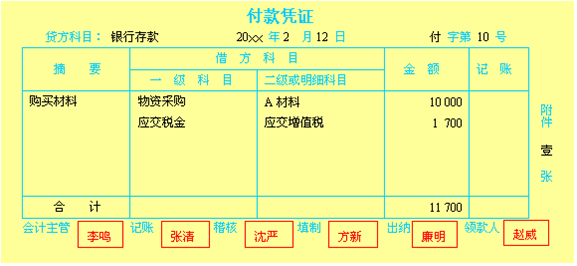 复式记账原理是什么_什么是记账凭证