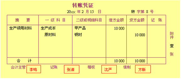 复式记账原理是什么_什么是记账凭证