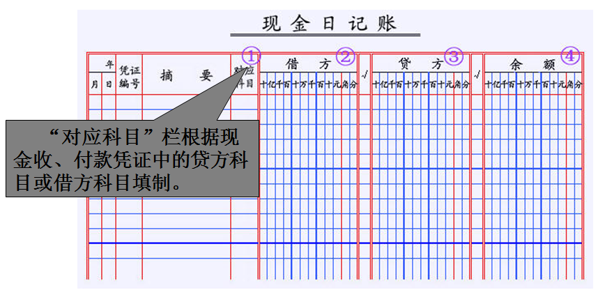 复式记账原理是什么_什么是记账凭证(3)