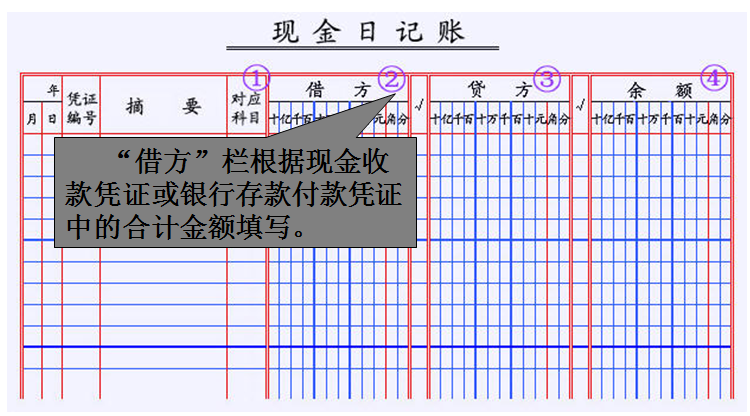 复式记账原理是什么_什么是记账凭证