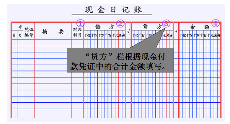 复式记账原理是什么_什么是记账凭证