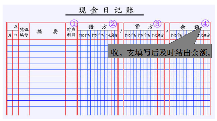 复式记账原理是什么_什么是记账凭证