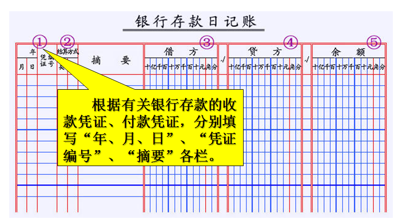 复式记账原理是什么_什么是记账凭证