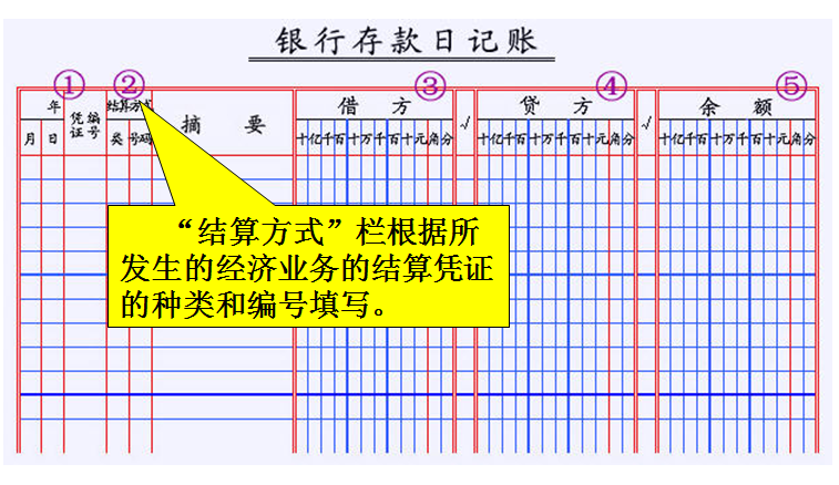 复式记账原理是什么_什么是记账凭证