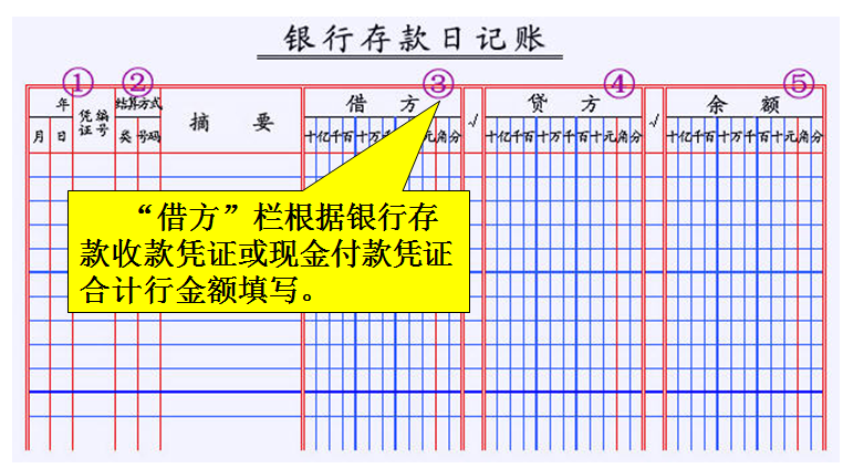 复式记账原理是什么_什么是记账凭证