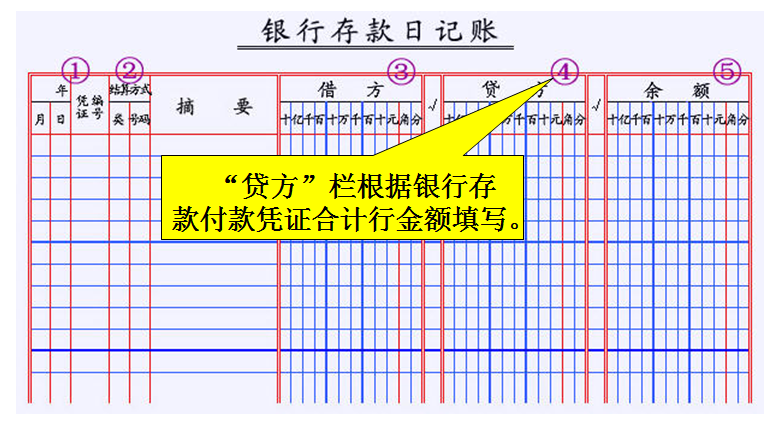 复式记账原理是什么_什么是记账凭证