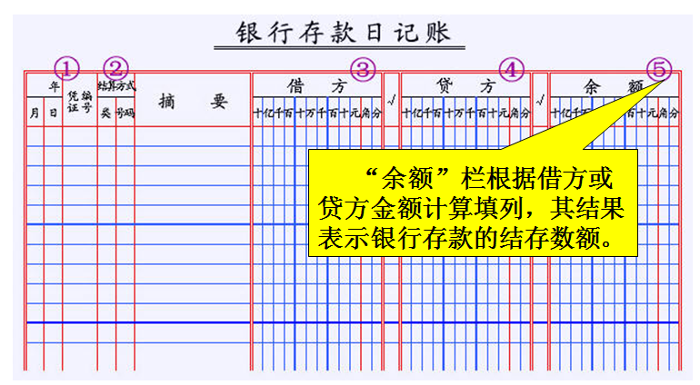 复式记账原理是什么_什么是记账凭证