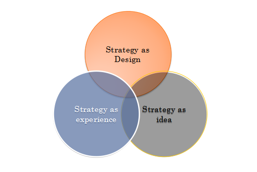 strategy lenses strategy lenses