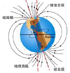 这两个实验现象,加上麦克斯韦关于变化电场产生磁场的假设,奠定了电磁