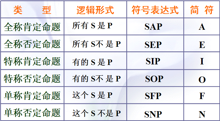 全屏显示课程章节
