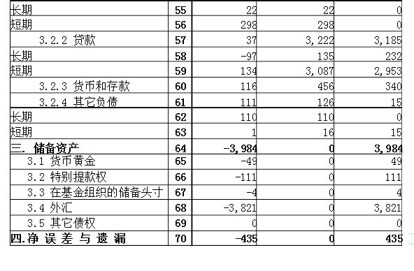 经济总量平衡包含_平衡车(2)