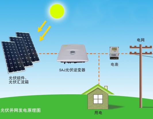 光伏发电并网微型逆变器技术_接线图分享