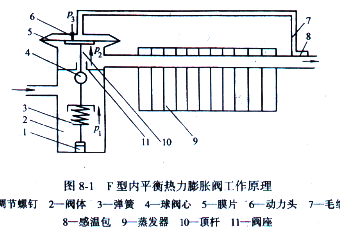 冰箱毛细管改膨胀阀_空调膨胀阀和毛细管_空调毛细管电磁阀