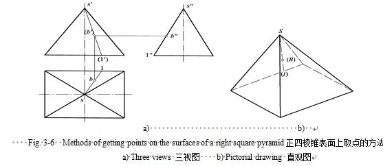 pyramid(棱锥)