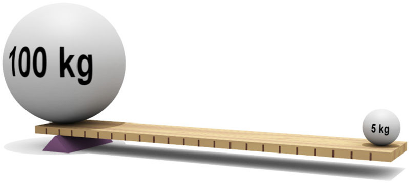 “给我一个支点,我就可以举起地球。”