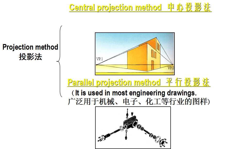 什么叫正投影及投影线 1382960594460mdrjy.jpg