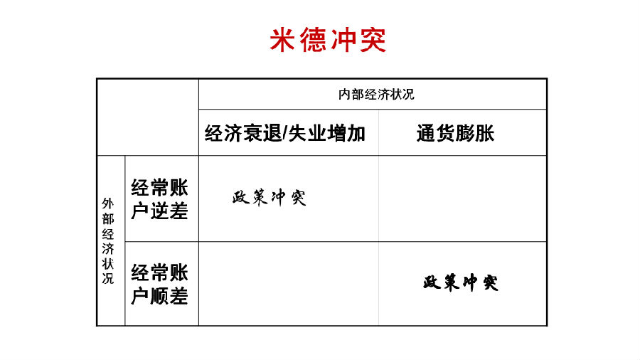 米德冲突的假设条件