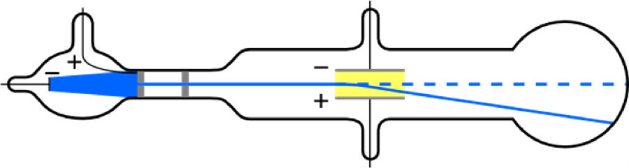 汤普生实验示意图
