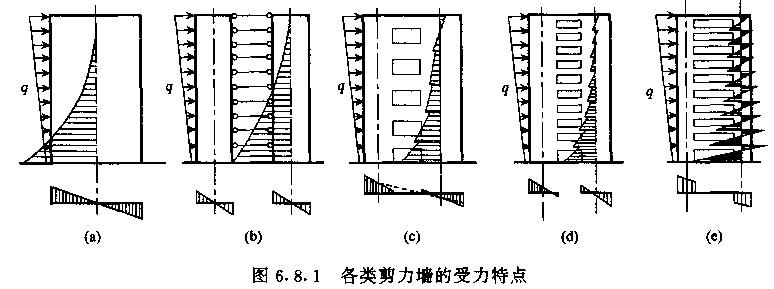 全屏显示课程章节