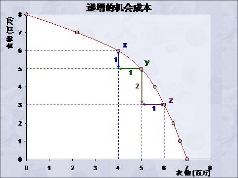 全屏显示课程章节