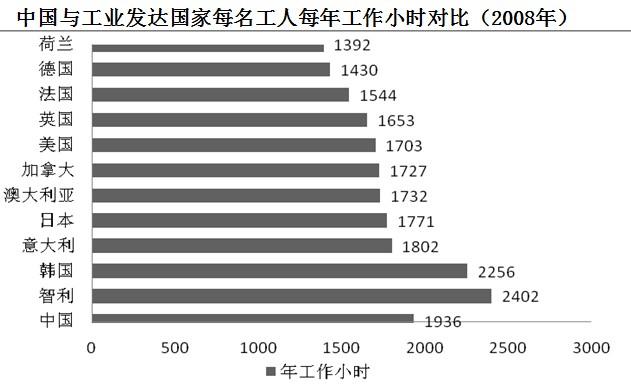 GDP地下经济