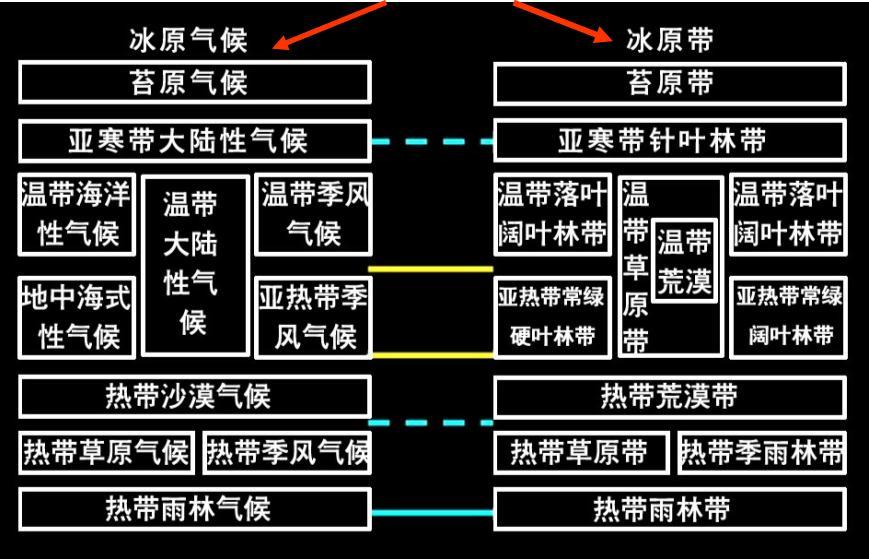 全屏显示课程章节