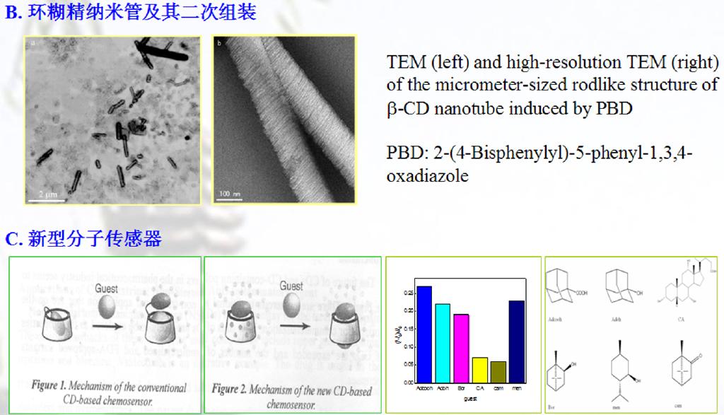 微乳液法的原理_微乳液法与传统的制备方法相比,具有明显的优势和先进性,是制备单分散纳米