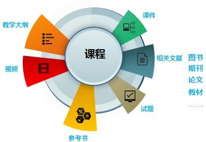 邦度级跨境电商专业教学资源库创设乐鱼电竞正在宁启动