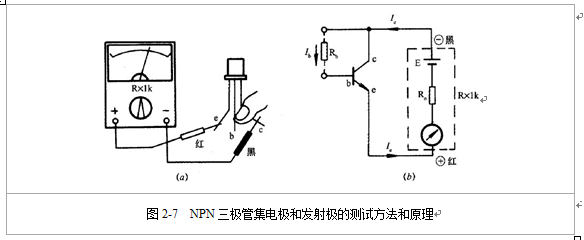 1)金属壳三极管的管脚判别 对于(a)图、(b)图,观察者面对管底,由定位标志起,按顺时针方向,引出线(管脚)仿次为发射极E、基极B、集电极C、接地线D。 对于(c)图,观察者面对管底,令带引出线的半圆位于上方,按顺时针方向、引出线依次为发射极E、基极B、集电极C。 对于(d)图,观察者面对管底,令两根引出线均位于左侧,上引出线为发射极E,下引出线为基极B,管底为集电极C。 2)塑料封装三极管的管脚判别 对于(e)图,观察者面对切角面,引出线向下,由左往右依次为发射极E、基极B、集电极C。 对于(f)图,