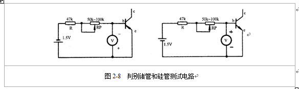1)金属壳三极管的管脚判别 对于(a)图、(b)图,观察者面对管底,由定位标志起,按顺时针方向,引出线(管脚)仿次为发射极E、基极B、集电极C、接地线D。 对于(c)图,观察者面对管底,令带引出线的半圆位于上方,按顺时针方向、引出线依次为发射极E、基极B、集电极C。 对于(d)图,观察者面对管底,令两根引出线均位于左侧,上引出线为发射极E,下引出线为基极B,管底为集电极C。 2)塑料封装三极管的管脚判别 对于(e)图,观察者面对切角面,引出线向下,由左往右依次为发射极E、基极B、集电极C。 对于(f)图,