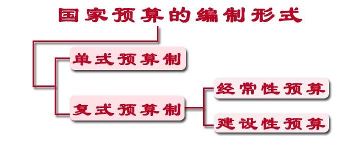 国家公务员科目_国家预算收入科目(2)