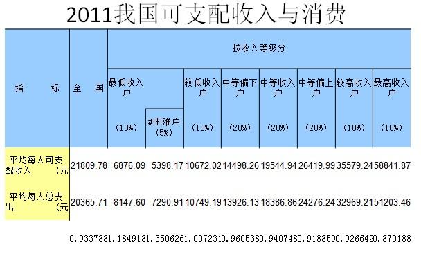 横轴的GDP_家底有多少,成绩得几分 一张张中国创新地图告诉你(2)