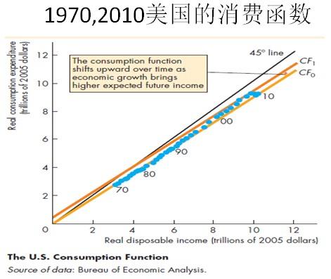 某国经济总量生产函数为y=10根号l(3)