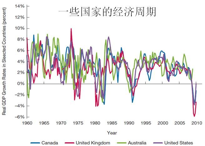 经济总量的平衡意义_平衡车(3)