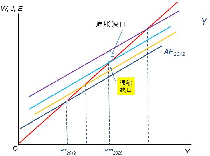 新经济增长理论_新经济增长理论 新增长理论