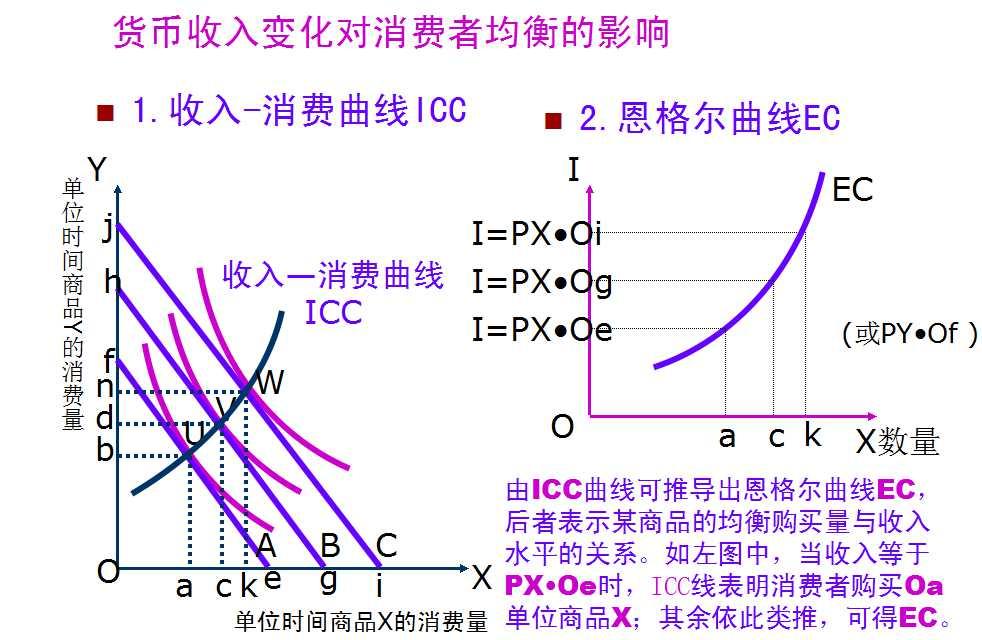 收入效应和替代效应图_21天效应_需求曲线收入效应