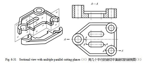 types of cutting planes(剖切面种类)