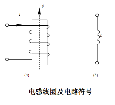 线圈的自感磁链与产生该磁链电流的比值叫做线圈的电感量(又称自感量)