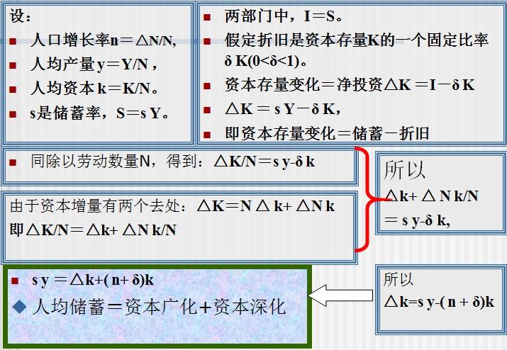 求经济总量生产函数_三角函数