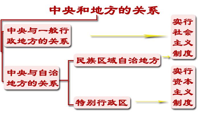 中国人口问题原因_图示中国人口问题和放松人口政策的原因(2)