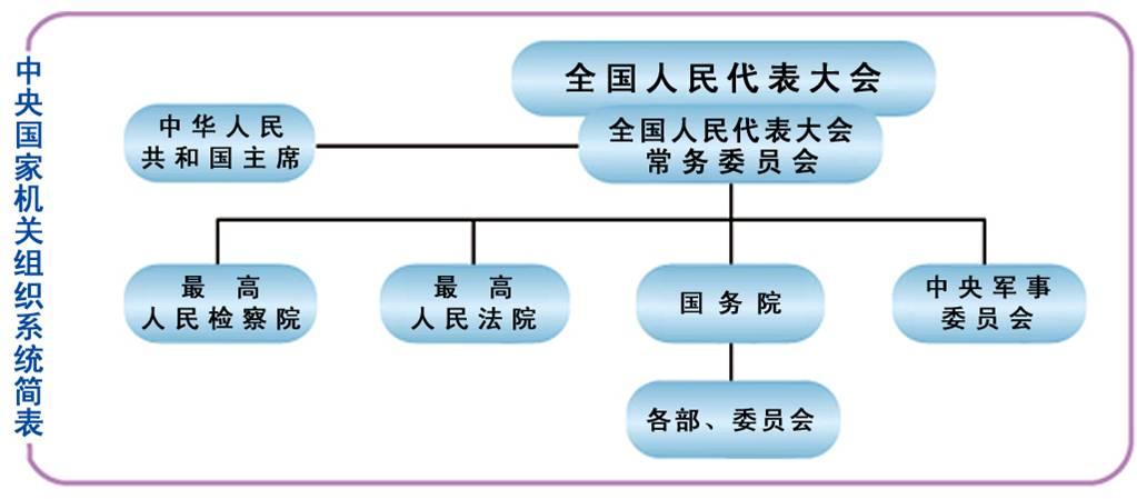 全屏显示课程章节