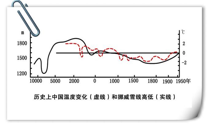 中国人口资源环境问题_直面中国的人口 资源 环境问题 复习课件(3)